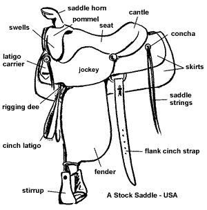 Saddle parts
